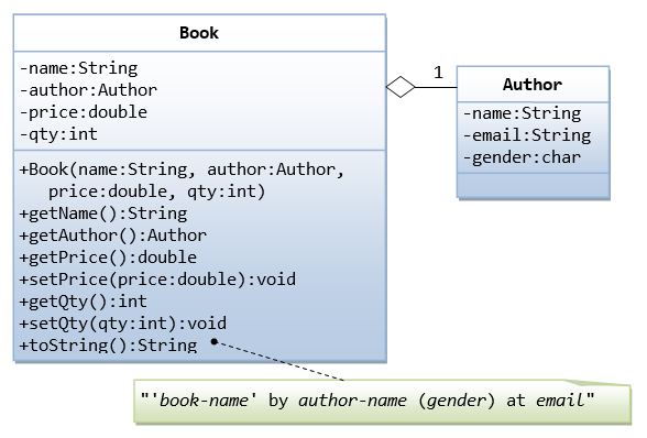 assignment statement with interface and polymorphism java