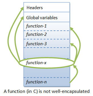 Solved C++ PROGRAMMING: INHERITANCE AND OPERATOR OVERLOADING