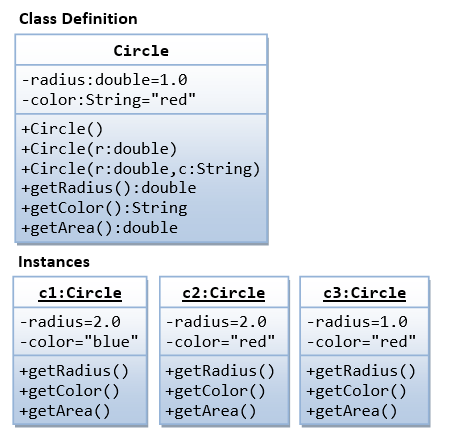 Oop Basics Java Programming Tutorial