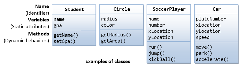 Oop Basics Java Programming Tutorial