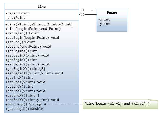 Oop Inheritance Polymorphism Java Programming Tutorial