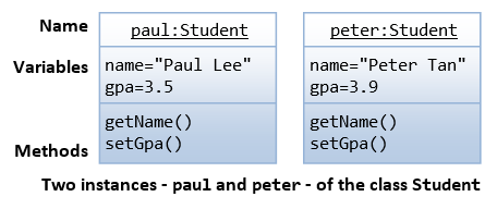 Oop Basics Java Programming Tutorial