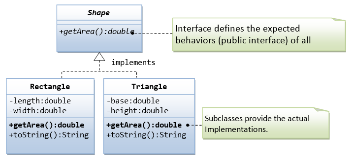 Solved 2. a) Can a class extend itself in java? Explain. b