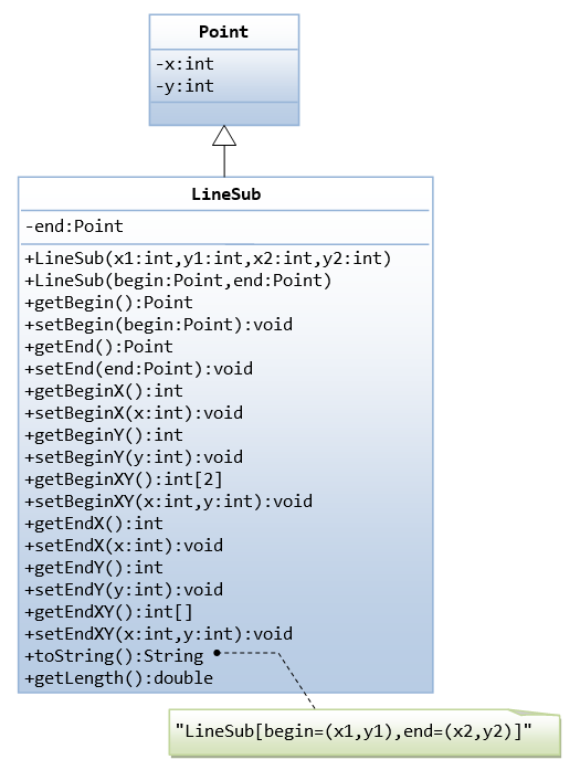 book class polymorphism java code