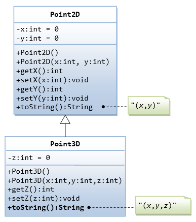 Interfaces and Inheritance in Java - GeeksforGeeks