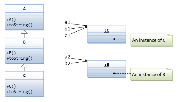 OOP Inheritance & Polymorphism - Java Programming Tutorial