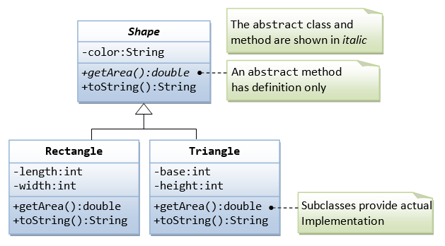 python oop inheritance