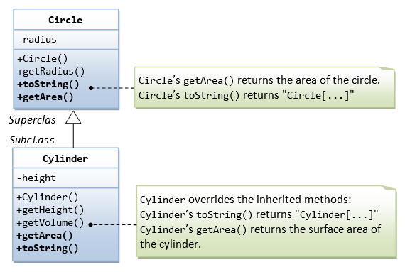 OOP Inheritance & Polymorphism - Java Programming Tutorial