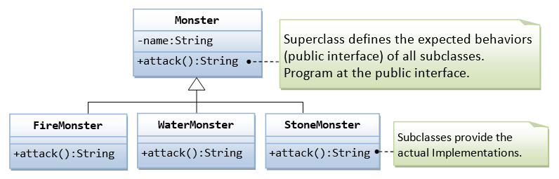 Overloading, Inheritance and Polymorphism in JAVA