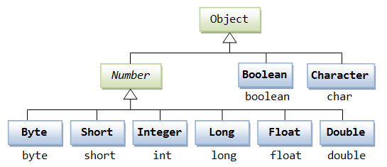 Java Programming Tutorial On Generics