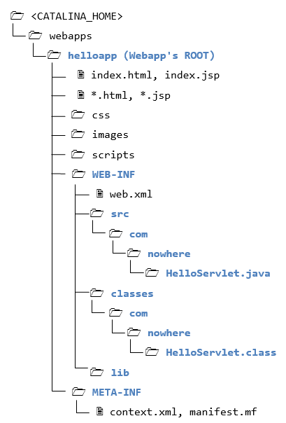 Java Servlets A Tutorial