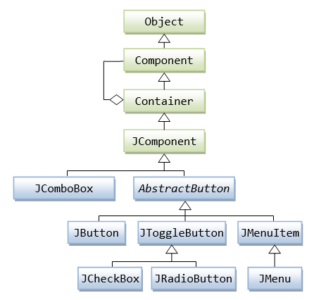 Swing_AbstractButtonClassDiagram.png