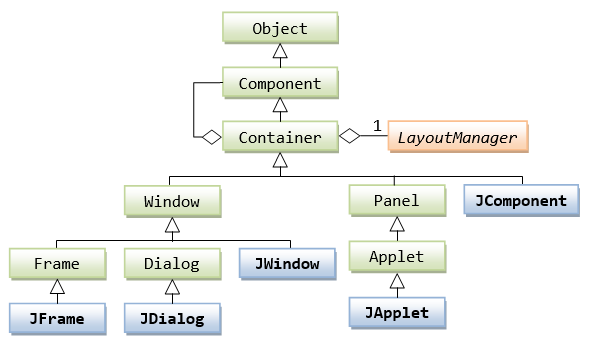 Swing_ContainerClassDiagram.png