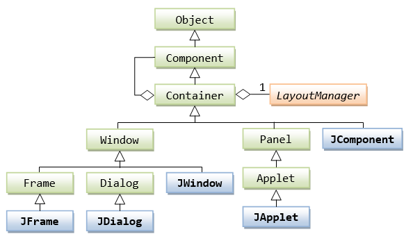 change selected text color in java