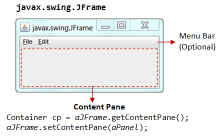 Swing_ContentPane.png