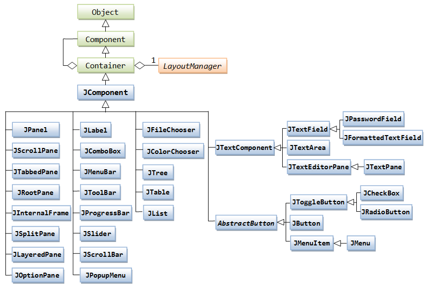 code along projects java swing