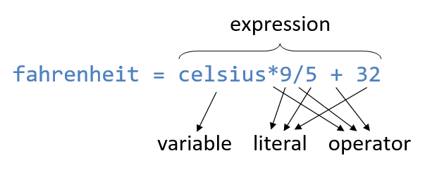 Java Basics Java Programming Tutorial