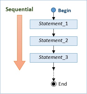 sequential flow