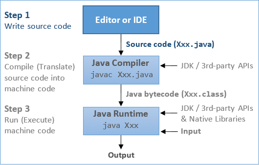 java console calculator