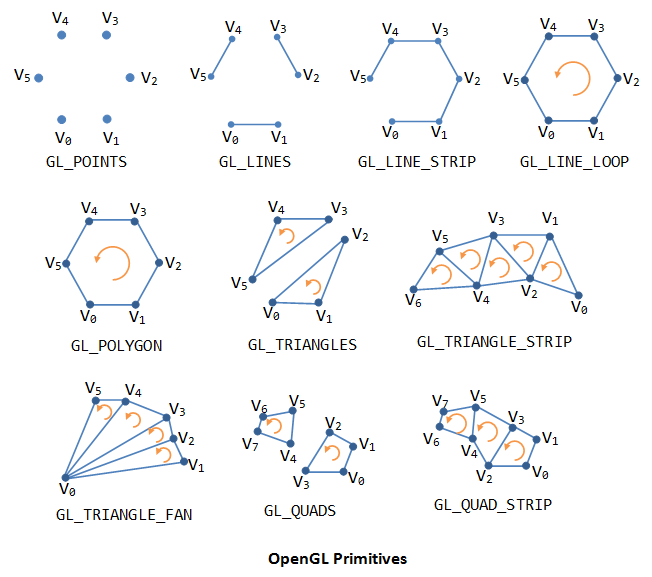 java lwjgl draw circle