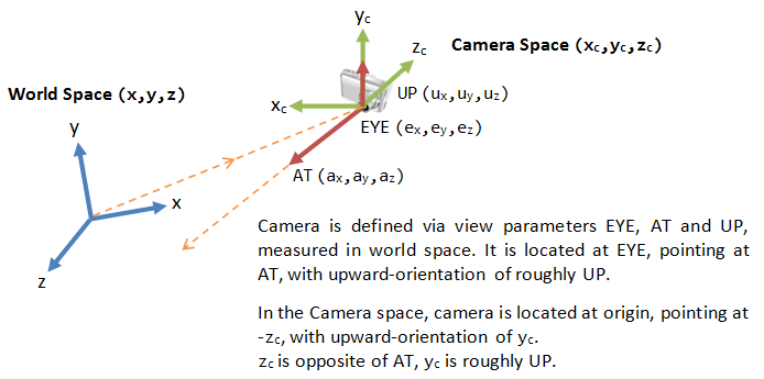 3d Graphics With Opengl The Basic Theory