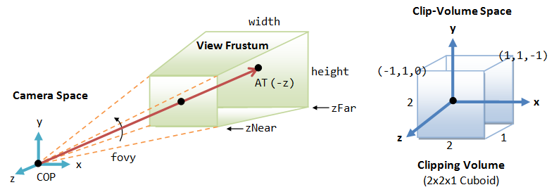 3d Graphics With Opengl The Basic Theory