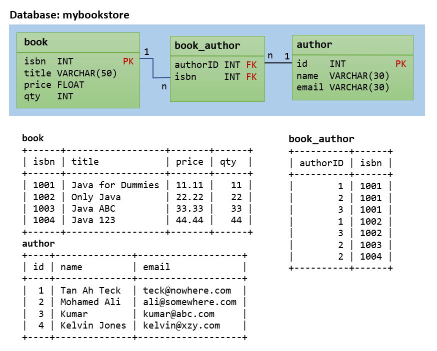 MySQL Tutorial How to Install MySQL 8 on Windows Mac OS