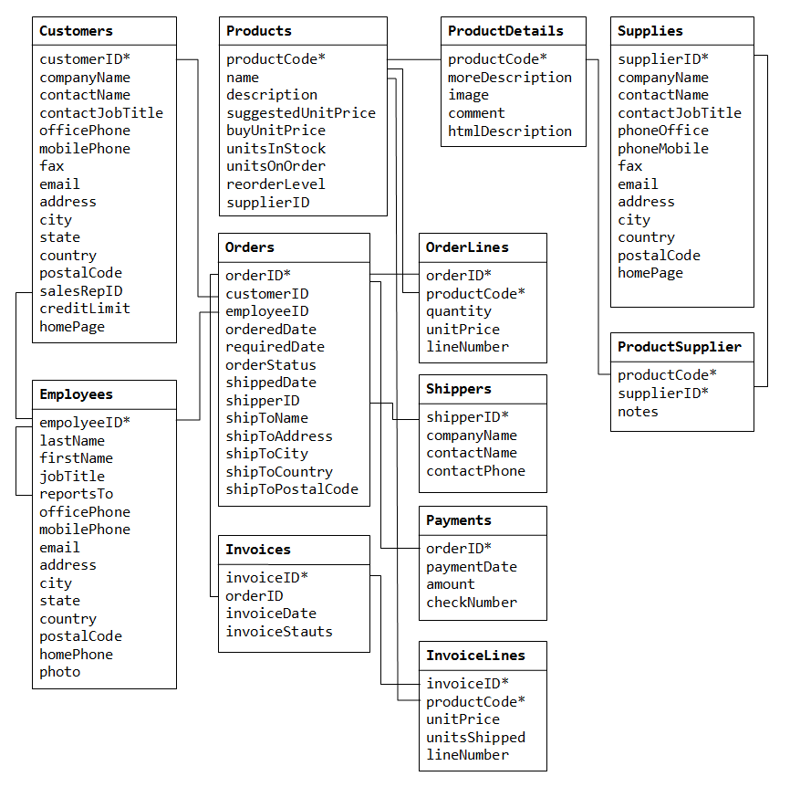 sample-store-database