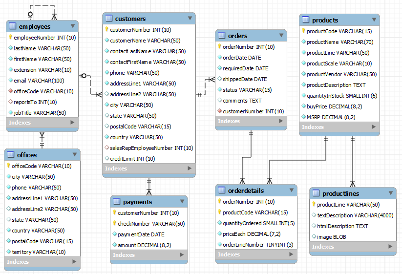 database examples