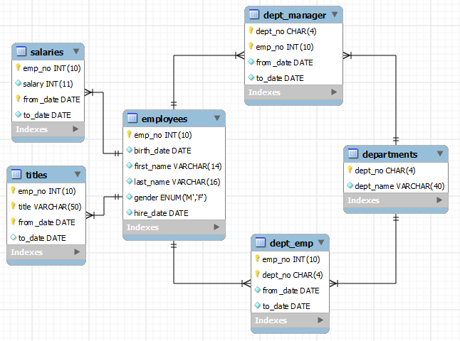 Free sample database hub