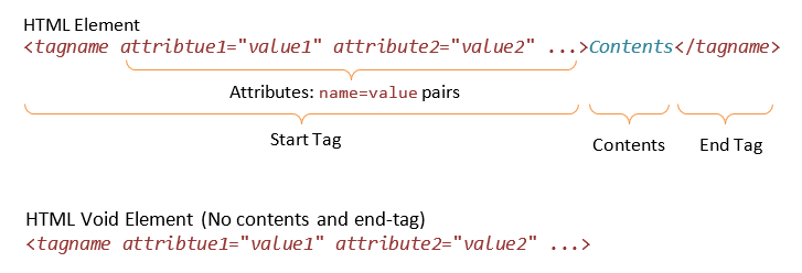 javascript - <li> elements overlapping? Share container width without  overlapping? - Stack Overflow