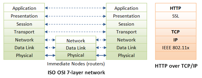 http protocol header