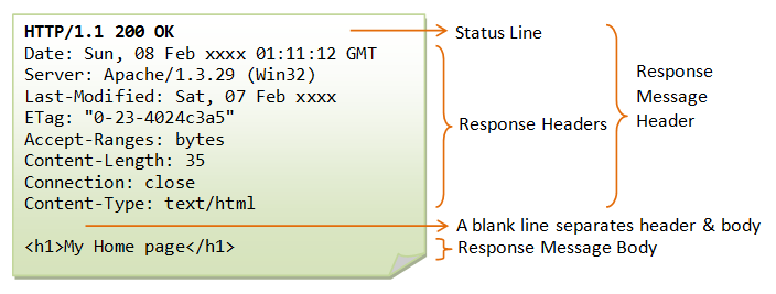 HTTP_ResponseMessageExample.png
