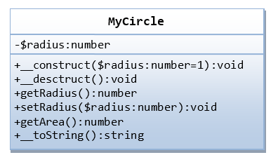 Object-Oriented Programming (Oop) In Php