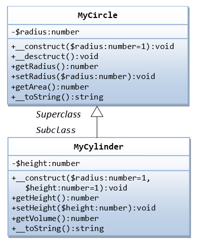 OOP PHP Class