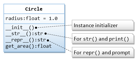 Tutorial 8: OOPs in Python — Overloading and Overriding