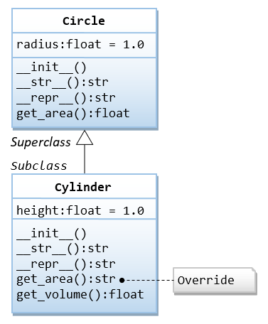 Method overloading - Python Tutorial