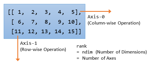 Data Analysis With Python