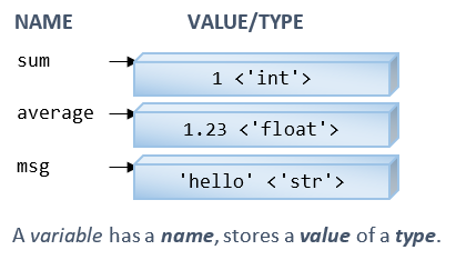 Python Tutorial Getting Started With Python And Python Basics