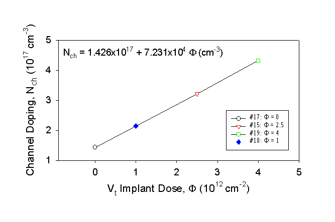 Fig-4a