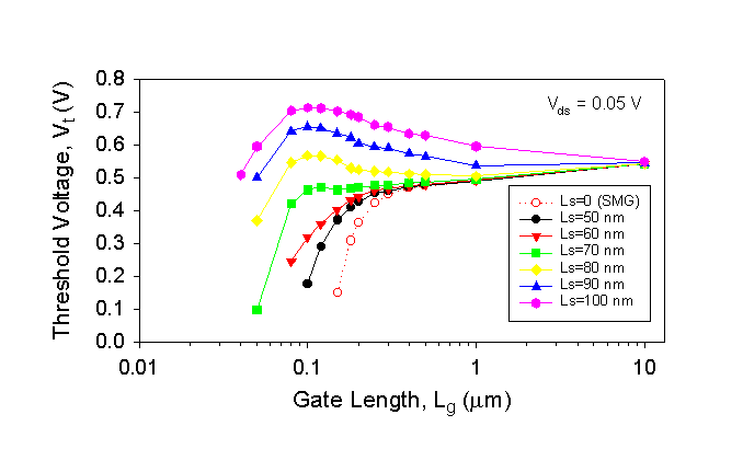 Fig-2a