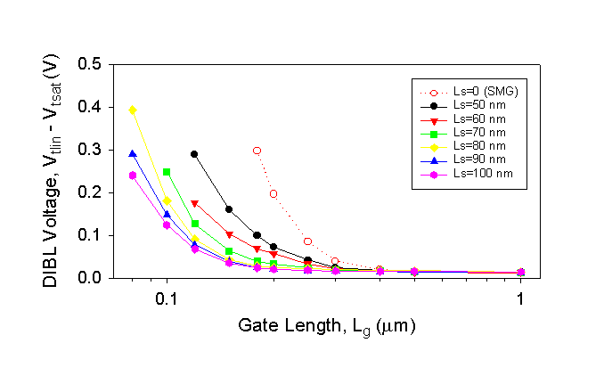 Fig-3a