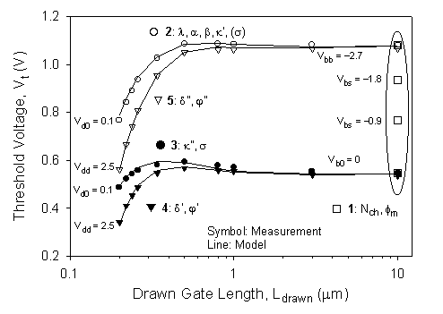 Fig-1