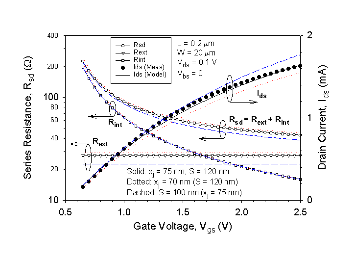 Fig-4