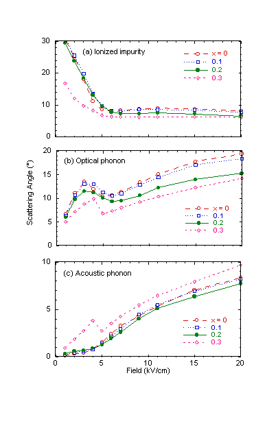 Fig-4