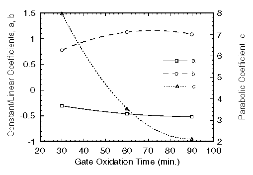 Fig-3