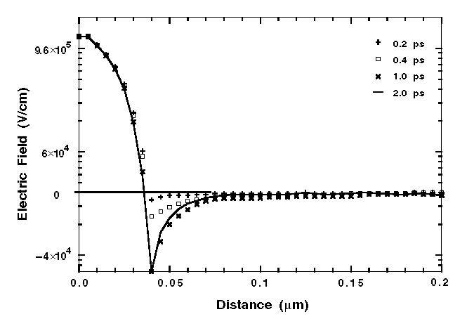 Fig-3a