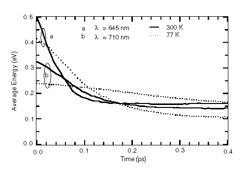 Fig-2