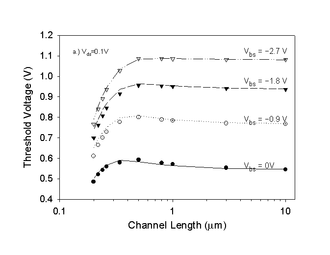 Fig-7