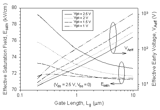 Fig-2a